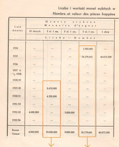 Raport 1930-1934 ilości 5 zł z zagranicy kompr.jpg