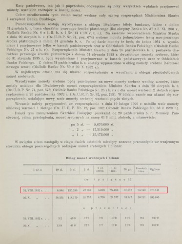 1932-10-31 WBP ustrój pieniężny str 205.jpg