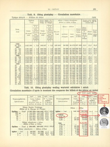 1930 Rocznik statystyki RP obieg pieniężny 1928-1929.jpg