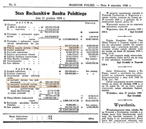 1929-12-31 nr 5 Stan rachunków banku.jpg