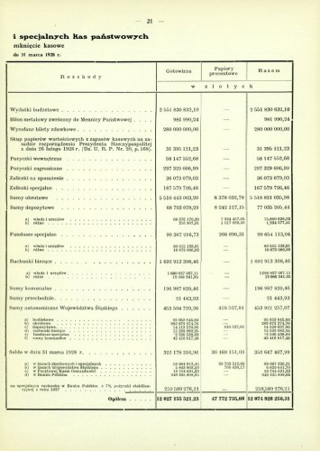 RMS rozchody na 31-03-1928 zamkniecie rach kas państwowych.jpg