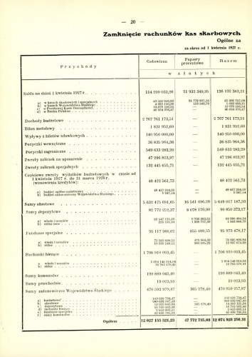 RMS przychody na 31-03-1928 zamkniecie rach kas państwowych.jpg