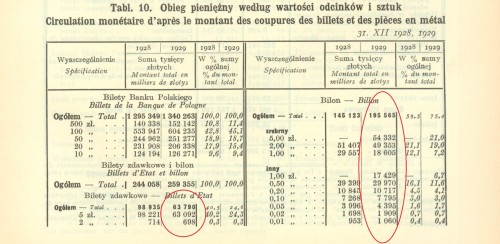 1928-1929 RSRzPols obieg według odcinków 1928 oraz 1929 wyc 2.jpg