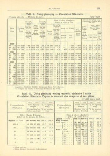 1925-1926 RSRzPols obieg według odcinków.jpg
