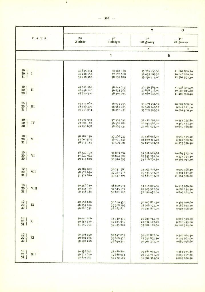 1924-1927 strona 560 -1926 obieg 2 zł i 1 zł kompr.jpg