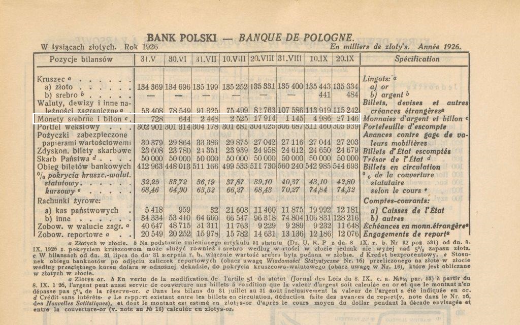 1926-10 WiaStat bilans banku zapas monet srebrnych kompre.jpg
