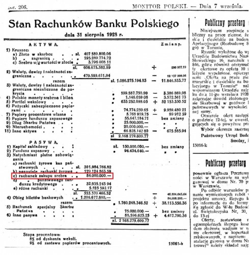 1928-08-31 nr 206 Stan rachunków banku zakup srebra.jpg