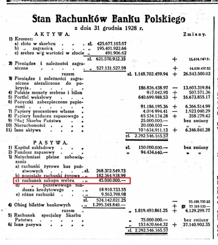1928-12-31 nr 6 Stan rachunków banku zakup srebra.jpg
