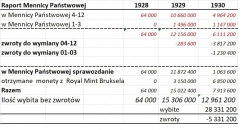 1930 ilość z MW i Brukselli.jpg