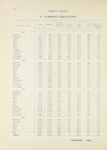 1930-09-30  obieg z 12 raportu Dewey.jpg