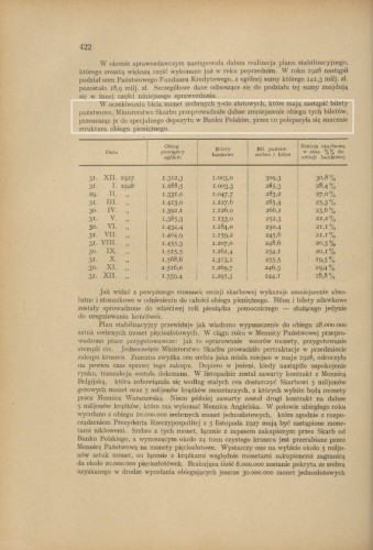 1929 str 422 Sprawozdanie miedzyministerialne za rok 1928  produkcja 5 zł.jpg