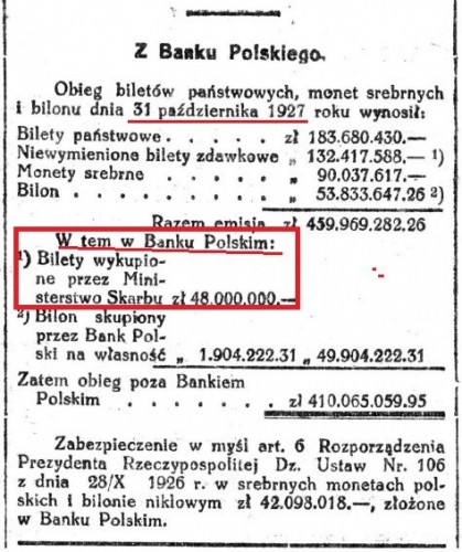 1927-10-31 nr 253 obieg emisji skarbowej z zaznaczeniem w banku.jpg