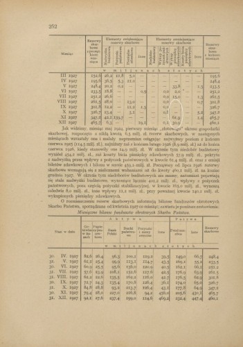 1926-1927 Sprawozdanie miedzyministerialne za rok 1927  str 252 przychodzy z pieniędzy zdawkowych 1 jpg.jpg