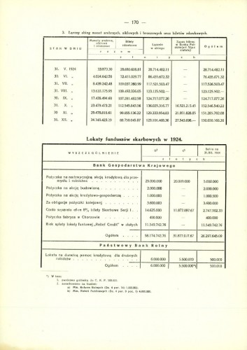 1924 RMS wyd 1925 obieg pinięzny łącznie str 170.jpg